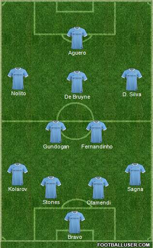 Manchester City Formation 2016