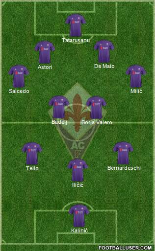 Fiorentina Formation 2016