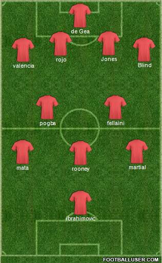 Manchester United Formation 2016