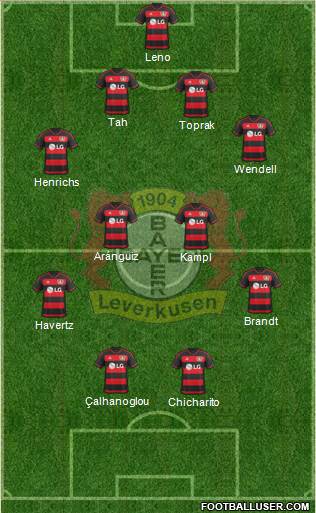 Bayer 04 Leverkusen Formation 2016