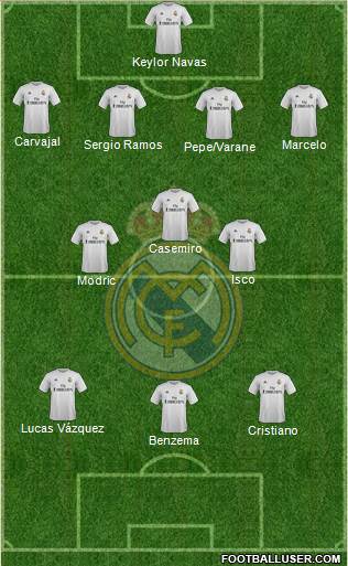 Real Madrid C.F. Formation 2016