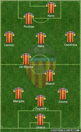 Valencia C.F., S.A.D. Formation 2016
