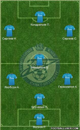 Zenit St. Petersburg Formation 2016