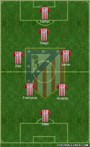 Atlético Madrid B Formation 2016