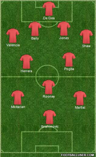 Manchester United Formation 2016