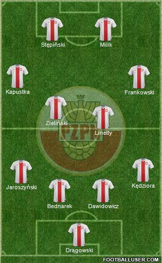 Poland Formation 2016