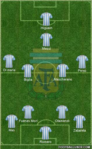 Argentina Formation 2016