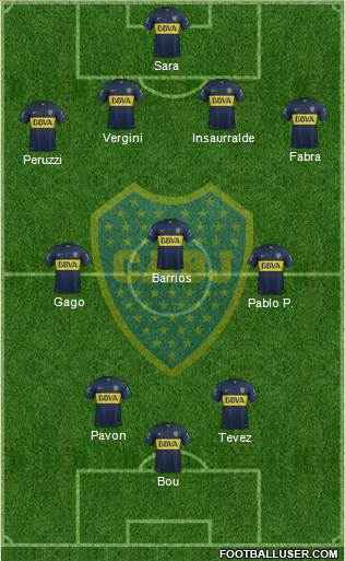 Boca Juniors Formation 2016