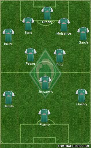 Werder Bremen Formation 2016