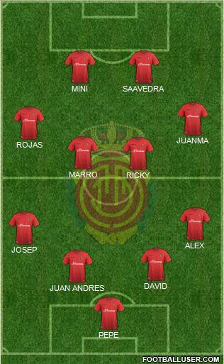 R.C.D. Mallorca S.A.D. Formation 2016