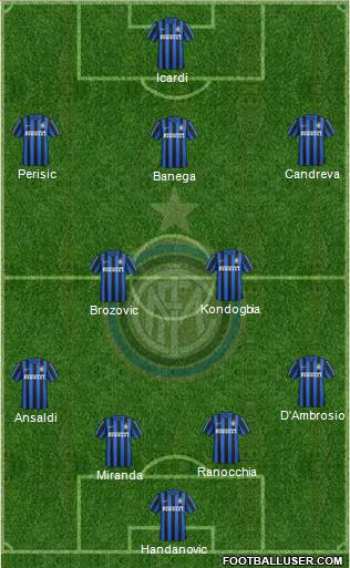 F.C. Internazionale Formation 2016