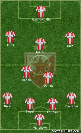 FC Red Star Belgrade Formation 2016