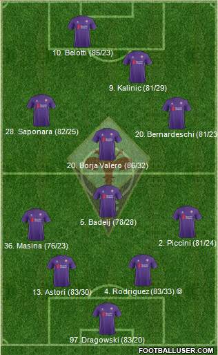 Fiorentina Formation 2016