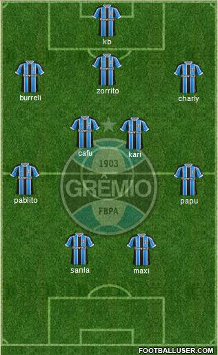 Grêmio FBPA Formation 2016