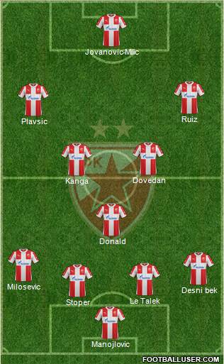 FC Red Star Belgrade Formation 2016