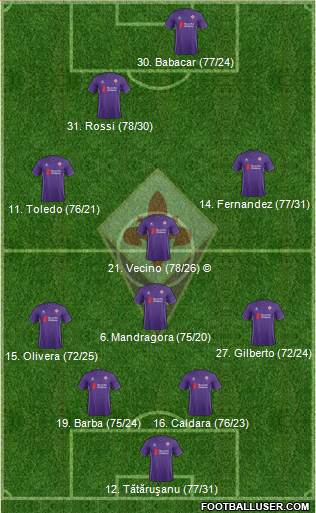 Fiorentina Formation 2016