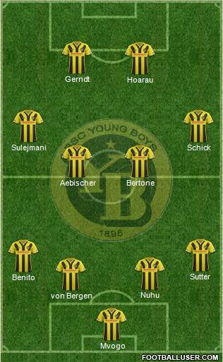 BSC Young Boys Formation 2016