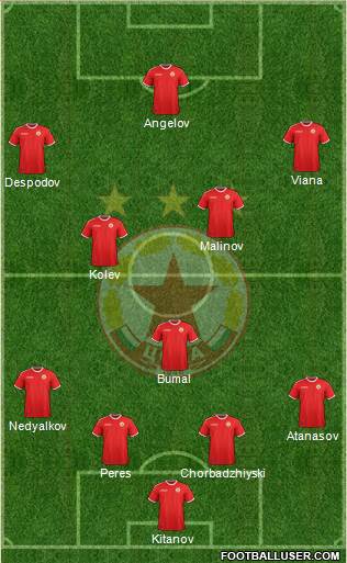 CSKA (Sofia) Formation 2016