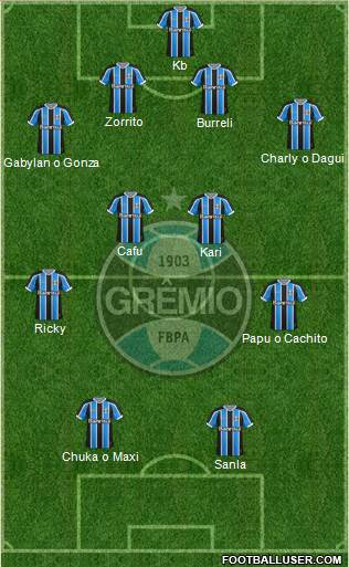 Grêmio FBPA Formation 2016