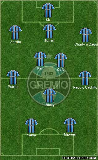 Grêmio FBPA Formation 2016