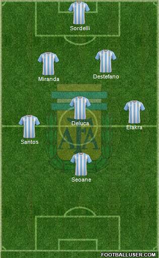 Argentina Formation 2016