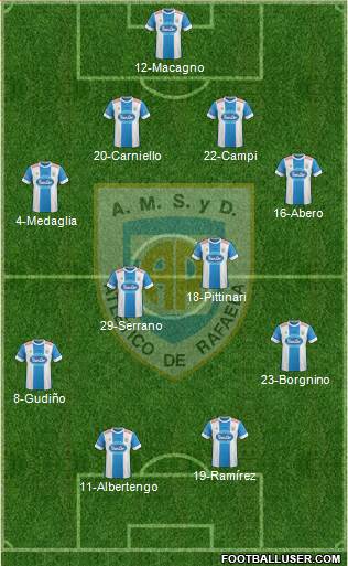 Atlético Rafaela Formation 2016