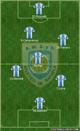 Atlético Rafaela Formation 2016