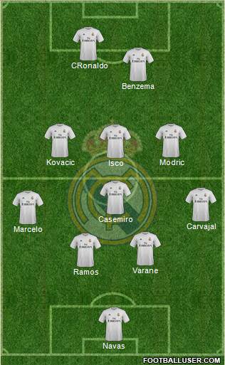 Real Madrid C.F. Formation 2016
