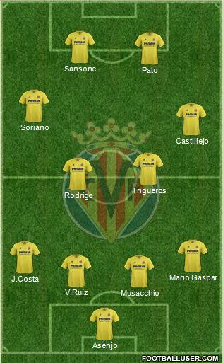 Villarreal C.F., S.A.D. Formation 2016