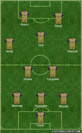 Arsenal Formation 2016