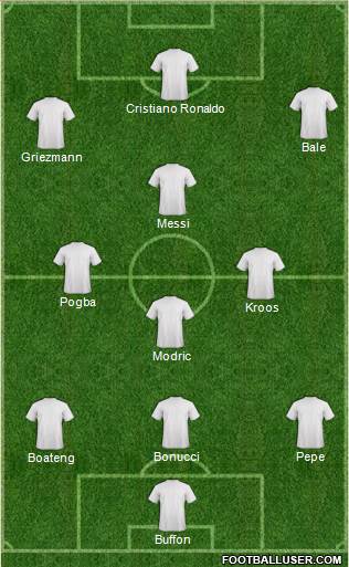 Dream Team Formation 2016