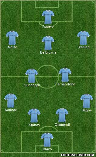 Manchester City Formation 2016