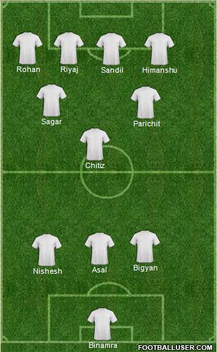 Football Manager Team Formation 2016