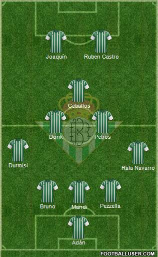 Real Betis B., S.A.D. Formation 2016