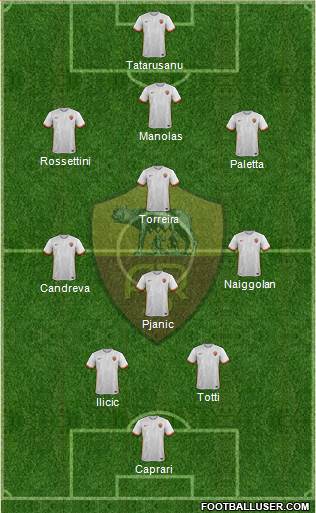 AS Roma Formation 2016