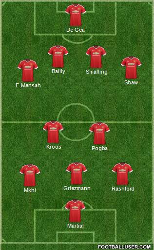 Manchester United Formation 2016