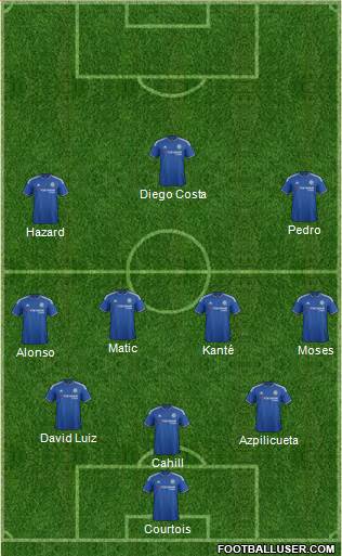 Chelsea Formation 2016