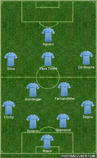 Manchester City Formation 2016