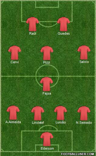 Champions League Team Formation 2016