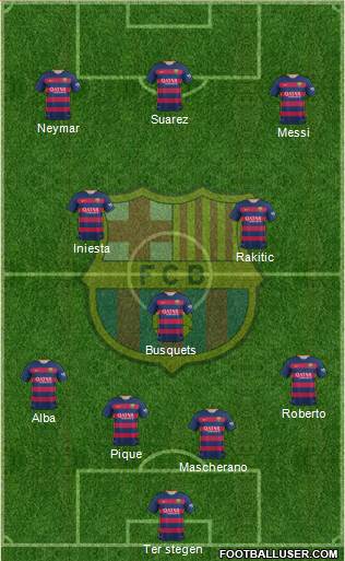 F.C. Barcelona Formation 2016