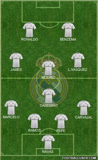Real Madrid C.F. Formation 2016