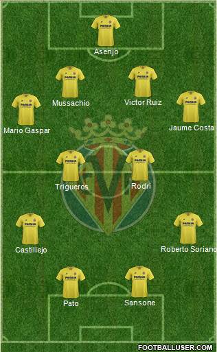 Villarreal C.F., S.A.D. Formation 2016