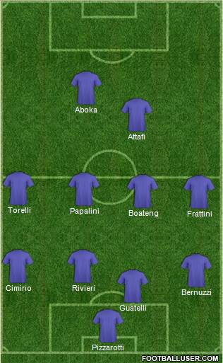 Champions League Team Formation 2016