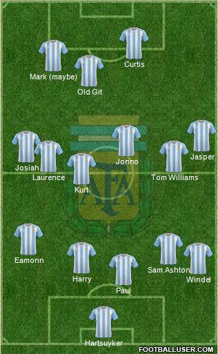 Argentina Formation 2016