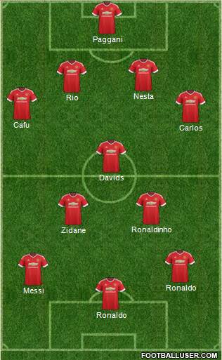 Manchester United Formation 2016