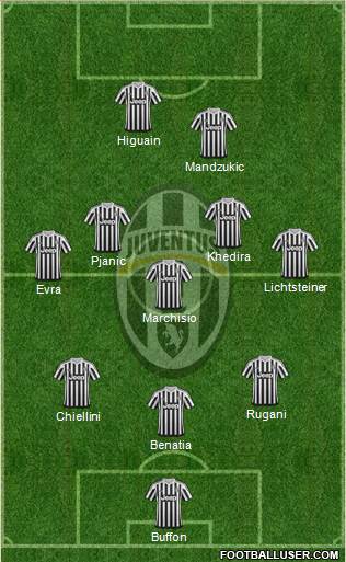 Juventus Formation 2016