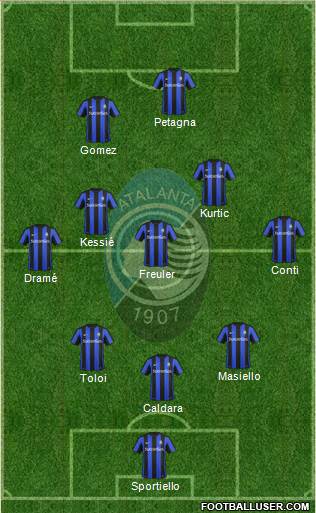 Atalanta Formation 2016