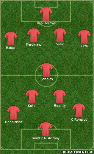 Champions League Team Formation 2016