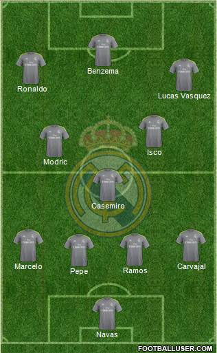 Real Madrid C.F. Formation 2016