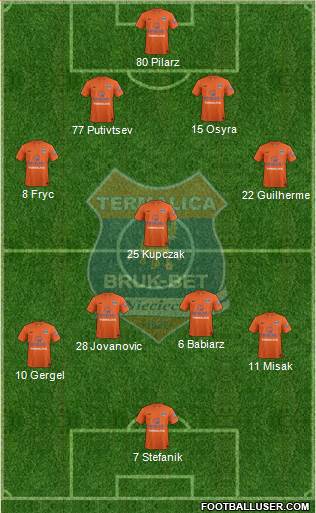 Termalica Bruk-Bet Nieciecza 4-1-4-1 football formation